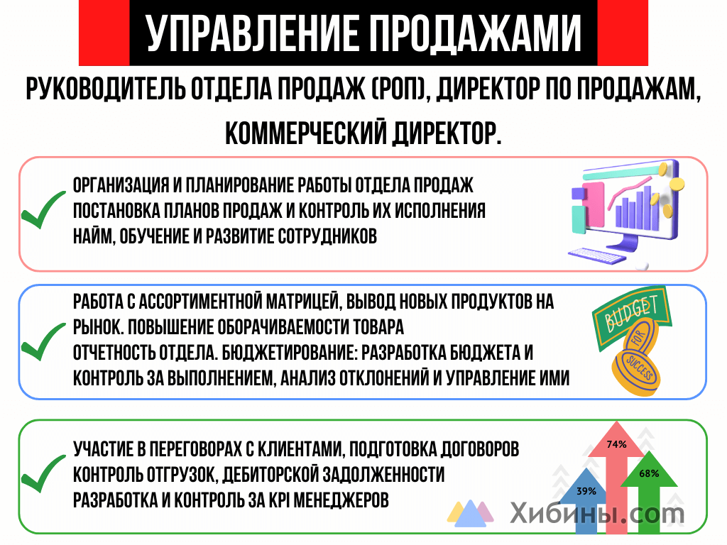 Консультации по продажам в Мурманске | Управление продажами | КомДир | Рост  прибыли в 2,87 раза