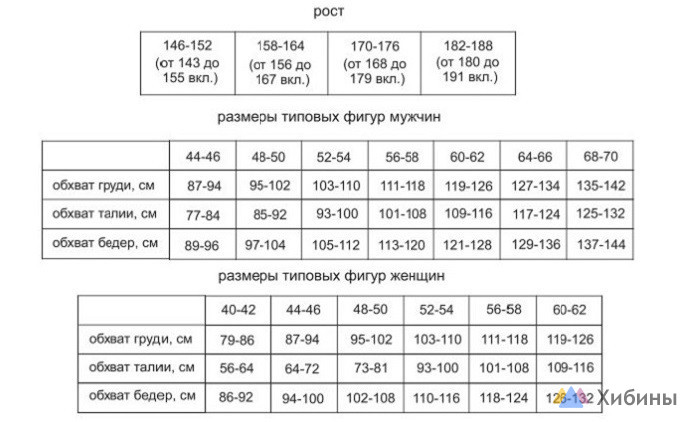 Костюм зимний для рыбалки, охоты поплавок