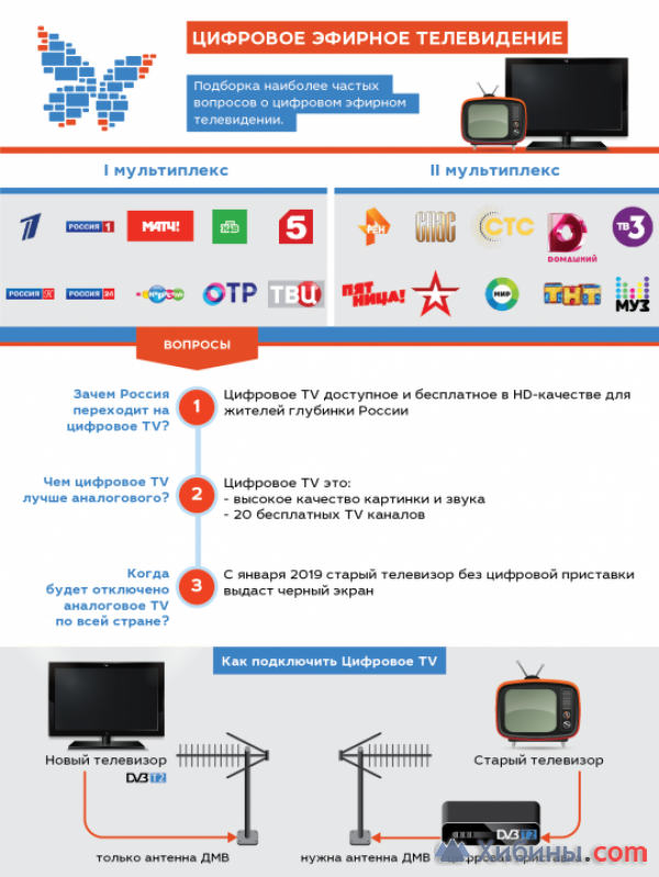 ресивер для цифрового телевидения 20 каналов