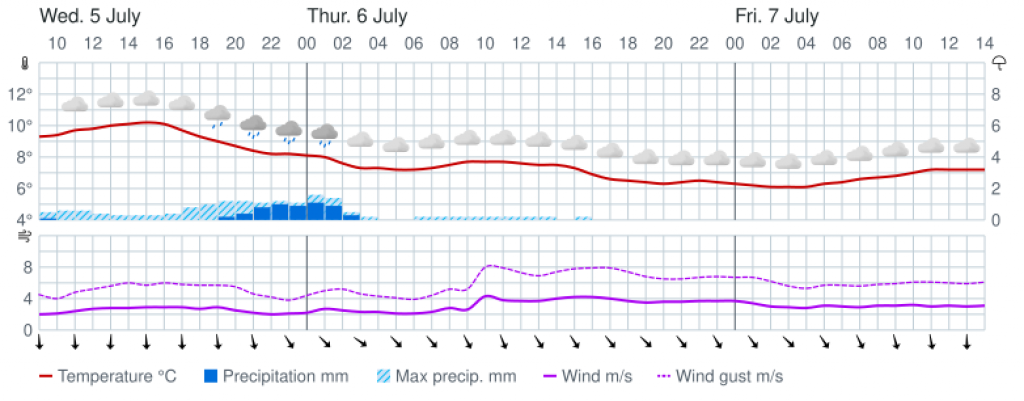 Норвежский сайт погоды кандалакша. Прогноз погоды в Оленегорске. Погода в Мурманске на завтра. Погода в Оленегорске норвежский сайт.