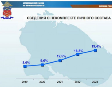 Не хватает почти 1000 сотрудников: в полиции Заполярья кадровый голод