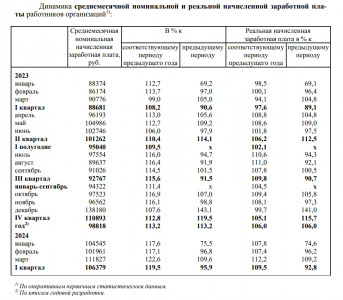 Жители Мурманской области за год стали получать почти на 18 тысяч рублей больше