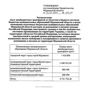 На возмещение расходов на беженцев в Мурманской области потратят 9,7 млн рублей