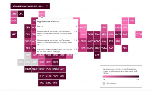 Мурманская область вновь попала в топ-5 регионов по доступности жилья