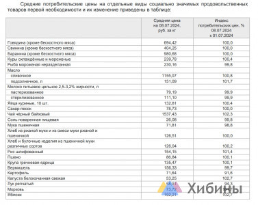 В магазинах Мурманской области подорожали капуста и яблоки