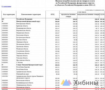 Инфляция в Мурманской области снизилась до 9,7%