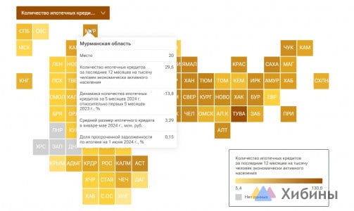 Мурманская область вошла в ТОП-20 регионов по ипотечной активности