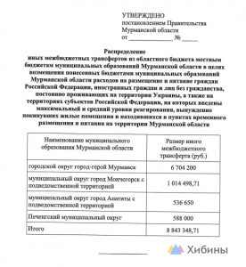 8,8 млн рублей уйдёт на возмещение расходов украинских беженцев из бюджета Мурманской области