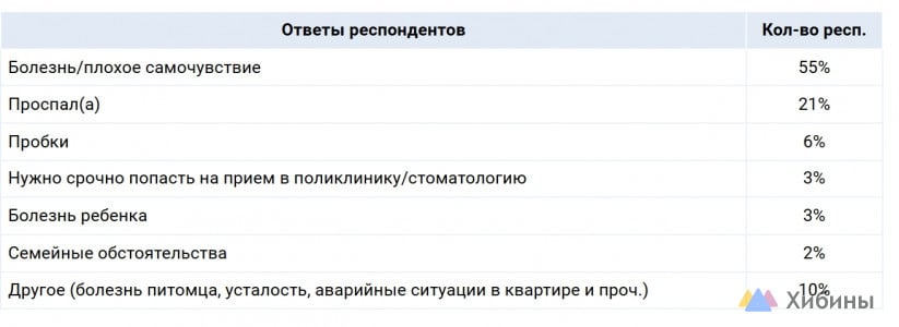 Уверены, что и без них хорошо справятся: как мурманчане оправдываются перед начальством за прогулы