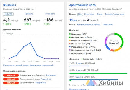 Компания из Санкт-Петербурга выкупила «Мурманск Фармацию»