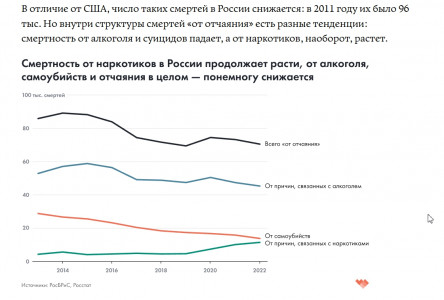 Сколько людей умирают в Мурманской области «от отчаяния»