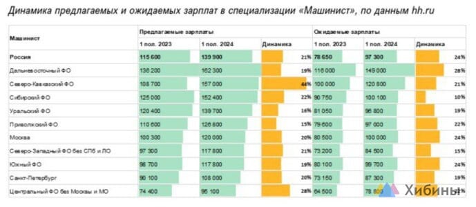 Сколько получают сотрудники промышленной сферы Мурманской области