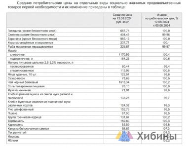 Капуста и картофель вновь подорожали в магазинах Заполярья