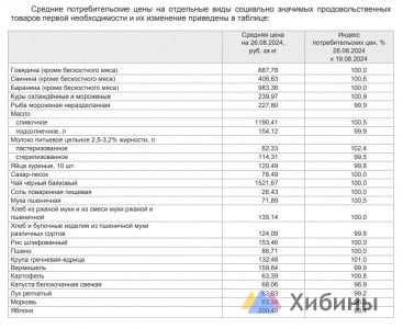 Придётся раскошелиться: молоко и гречка сильней всего подорожали в магазинах Заполярья