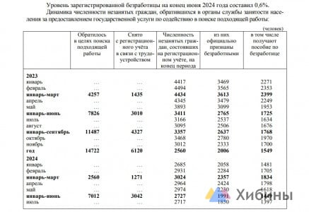 В первом полугодии средняя зарплата жителей Заполярья составила 111 540 рублей — рост составил только 7%