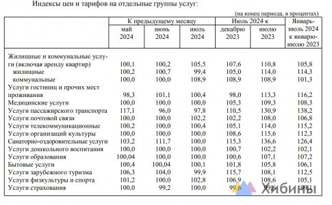 Цены растут на всё: в Заполярье стоимость минимального набора продуктов за этот год подскочила на 13,7% — аналитики подсчитали затраты северян