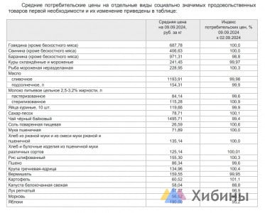 Купить картофель и молоко жителям Заполярья теперь будет дороже — в магазинах выросли цены