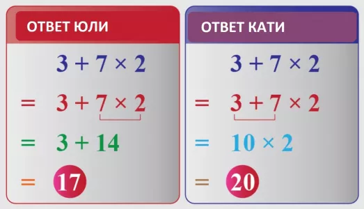 В классе «погорели» на одном действии, а вы справитесь? Если решите пример и найдете ошибку, краснеть перед школьниками не придется