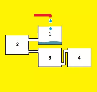 Сможете сказать, какой бак наполнится первым? На разгадку всего 13 секунд