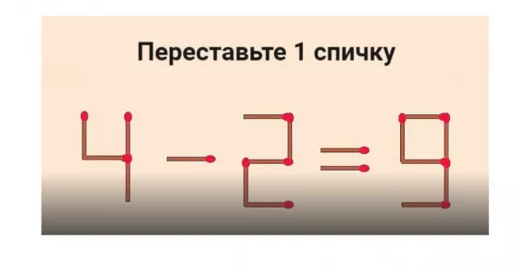 Равенство «4−2=9» содержит ошибку «первоклашки»: переставьте 1 спичку за 13 секунд для правильного решения — не загадка, а тренажер IQ