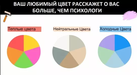 Психологический тест: в какой цвет вы бы покрасили комнату? Выбор отражает истинную суть вашей личности